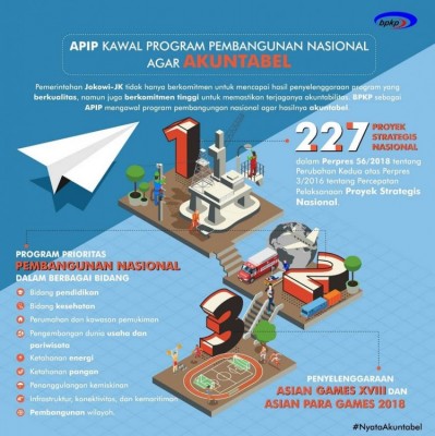 APIP Kawal Program Pembangunan Nasional Agar Akuntabel - 20190328